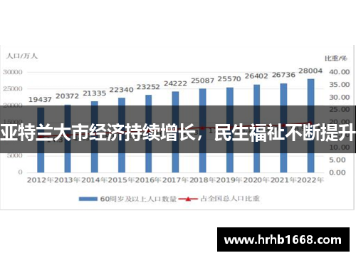 亚特兰大市经济持续增长，民生福祉不断提升
