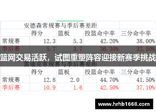 篮网交易活跃，试图重塑阵容迎接新赛季挑战