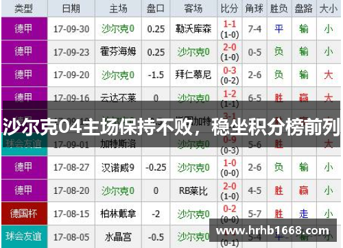 沙尔克04主场保持不败，稳坐积分榜前列