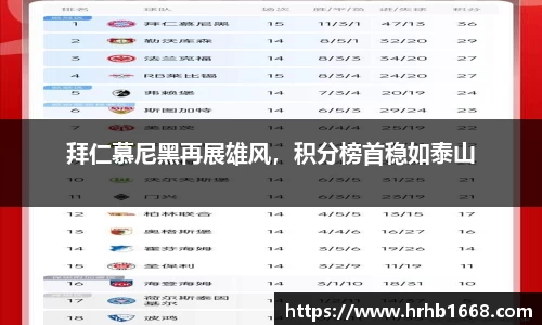 拜仁慕尼黑再展雄风，积分榜首稳如泰山